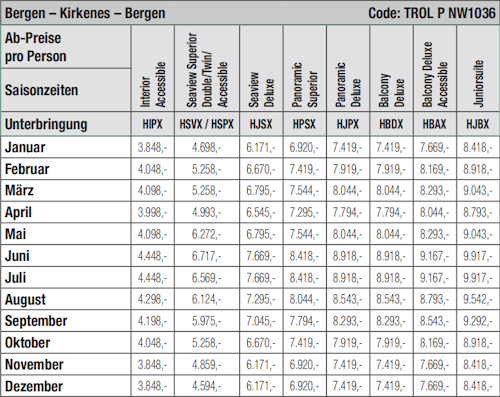 Havila Kystruten ab Kiel mit_Rückflug ab Bergen